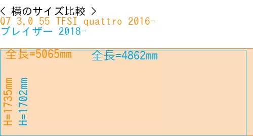 #Q7 3.0 55 TFSI quattro 2016- + ブレイザー 2018-
